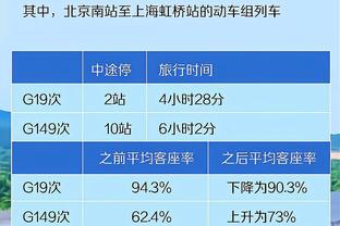 打得真不错！巴恩斯出战仅30分钟 20投10中&8罚全中砍下32分4板